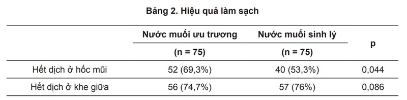 Hiệu quả Nebial 3% và Spray-sol nghiên cứu BV Nhi TW